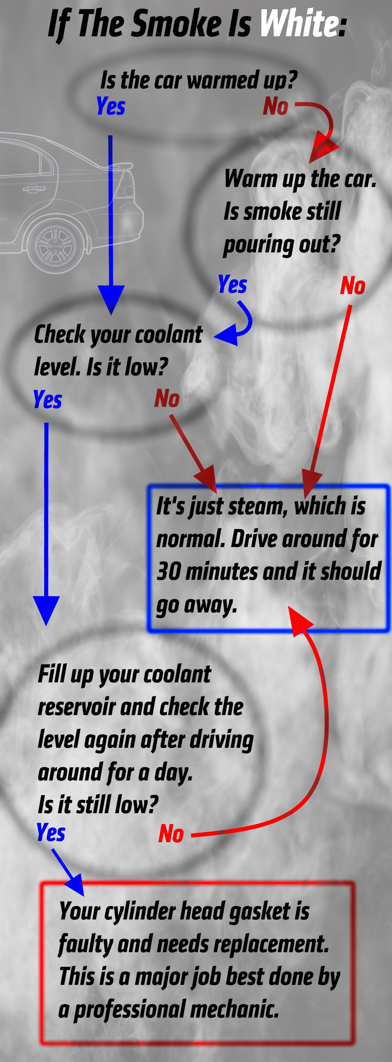 Illustration for article titled Help! There's Smoke Coming From My Tailpipe! What Does It Mean?
